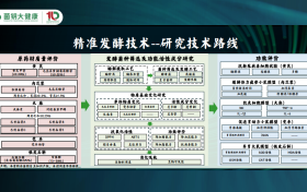 菌钥大健康半年度发展回顾：以创新为翼，铸行业标杆